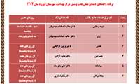 برنامه واحدهای دندانپزشکی سال 1404
